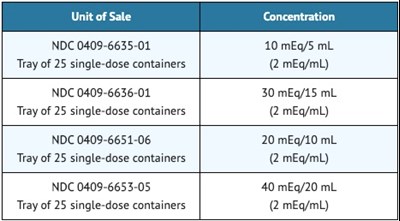 How Supplied (How Supplied)